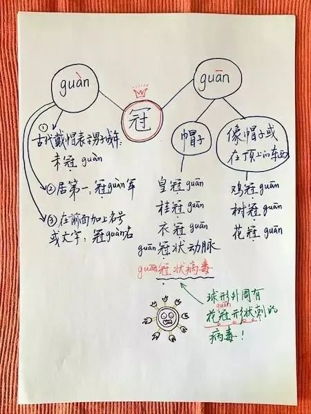 火狐电竞新冠（guān）还是冠（guàn）？这些常见词你读对了吗？(图1)