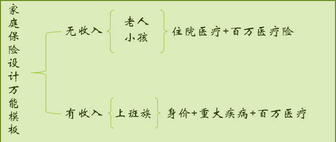 幸福秘诀：怕因病致贫就看家庭火狐电竞保险设计万能模板(图1)