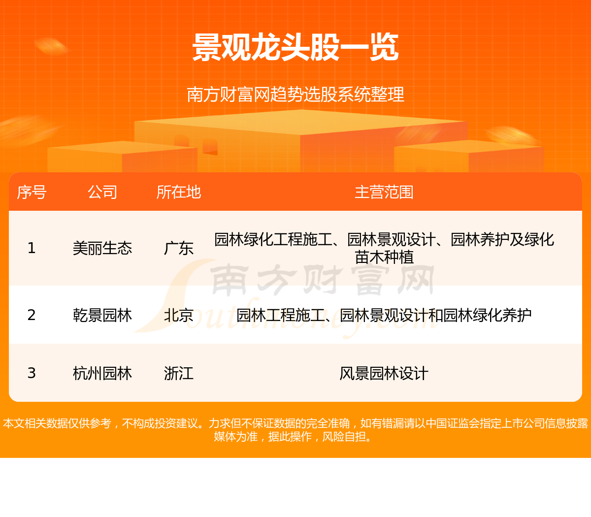 景观龙头股火狐电竞是这3只！（428）(图1)