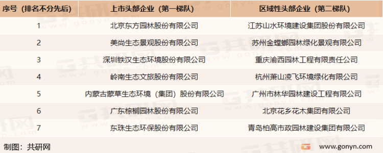 2022年中国园林绿化行业产业链、市场规模及市场格局分析[图]火狐电竞(图4)