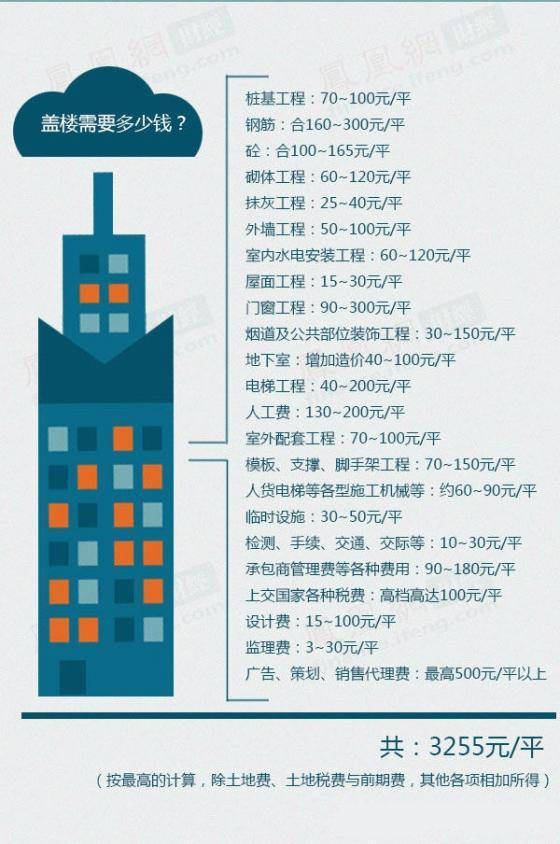 10套经典新火狐电竞农村自建房图纸分享个个都是经典(图1)