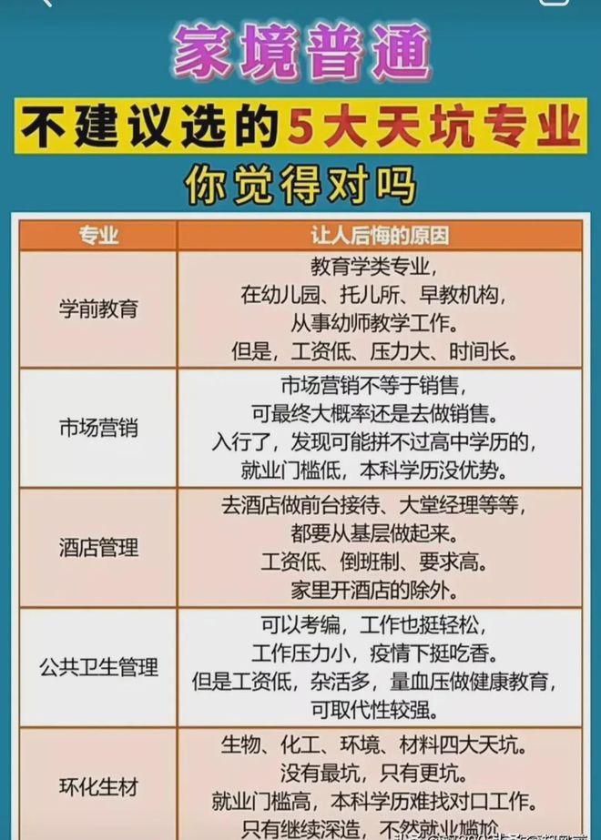 火狐电竞家境普通不建议选的5大天坑专业(图1)