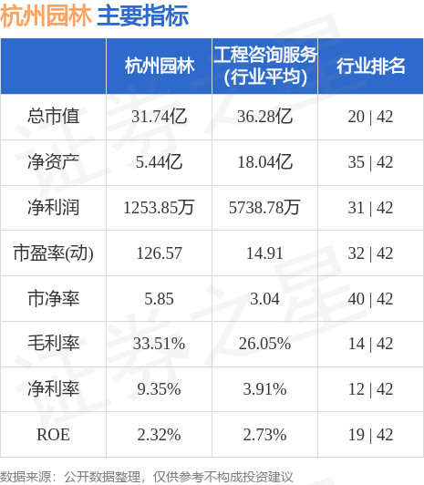 杭州园林（300649）9月11日主力资金净卖出62948万元火狐电竞(图2)