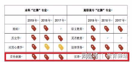 火狐电竞大学里公认的四大“最坑”专业网友：读书费用大还难找工作(图1)