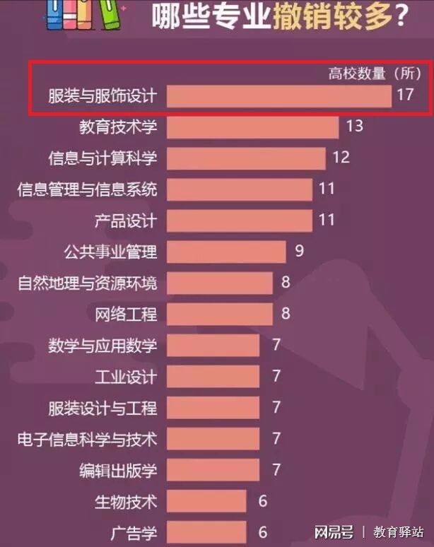 火狐电竞大学里公认的四大“最坑”专业网友：读书费用大还难找工作(图4)