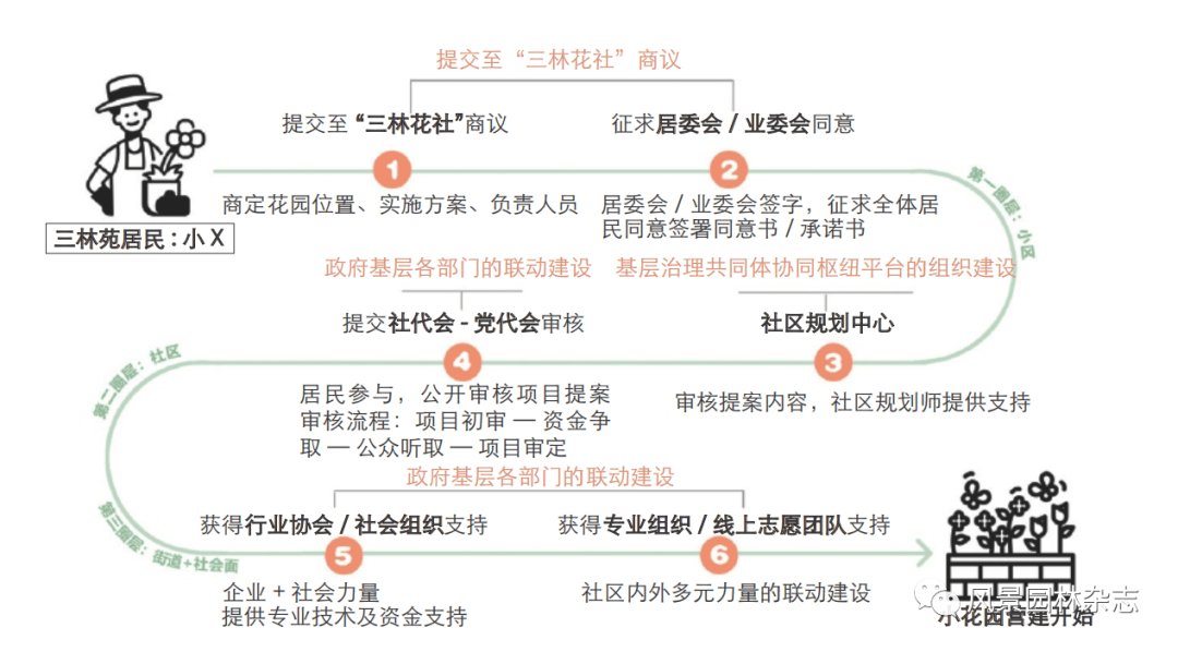 火狐电竞《风景园林》热点导读 51公共空间更新设计(图4)