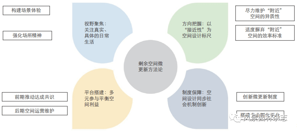 火狐电竞《风景园林》热点导读 51公共空间更新设计(图10)
