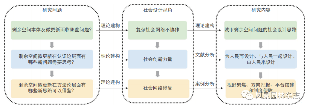火狐电竞《风景园林》热点导读 51公共空间更新设计(图9)