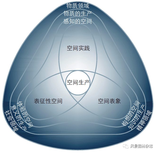 火狐电竞《风景园林》热点导读 51公共空间更新设计(图11)