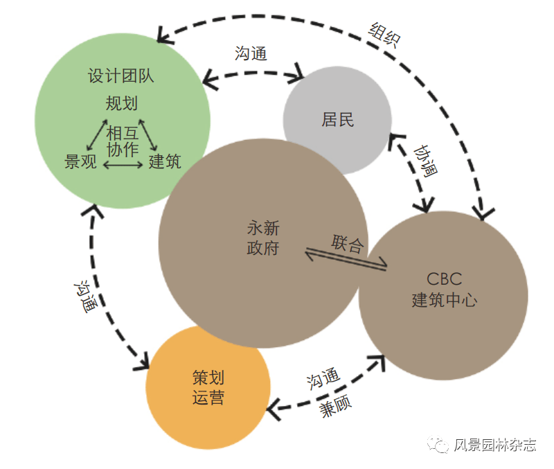 火狐电竞《风景园林》热点导读 51公共空间更新设计(图7)