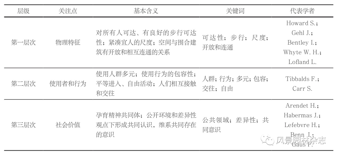 火狐电竞《风景园林》热点导读 51公共空间更新设计(图12)