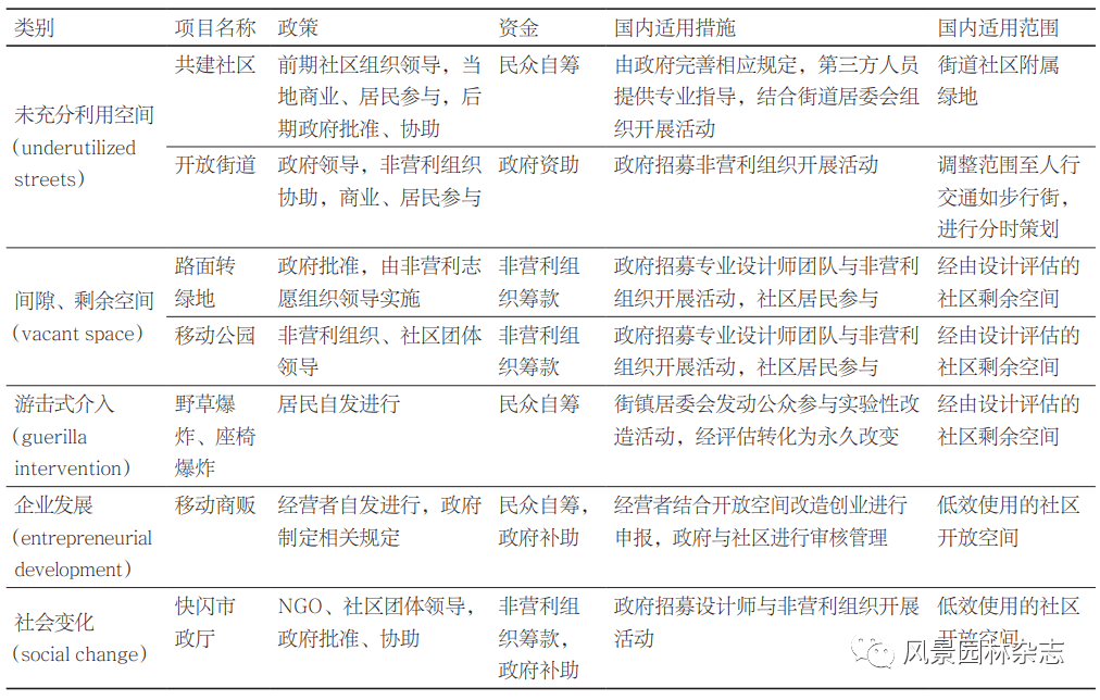 火狐电竞《风景园林》热点导读 51公共空间更新设计(图16)
