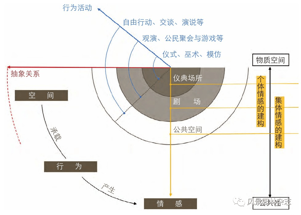 火狐电竞《风景园林》热点导读 51公共空间更新设计(图13)