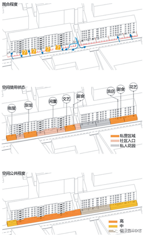 火狐电竞《风景园林》热点导读 51公共空间更新设计(图24)