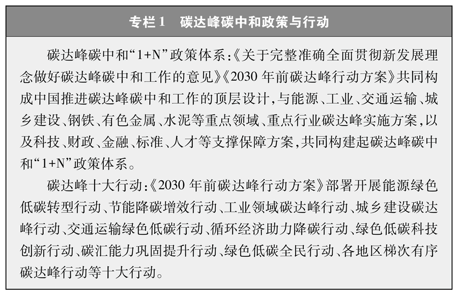 火狐电竞新时代的中国绿色发展(图1)