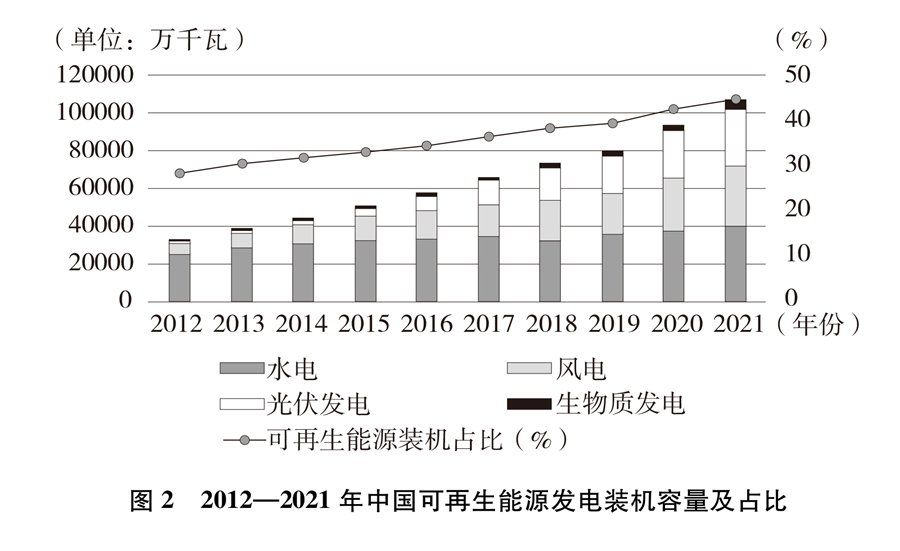 火狐电竞新时代的中国绿色发展(图7)