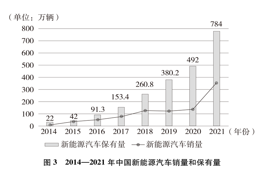火狐电竞新时代的中国绿色发展(图9)