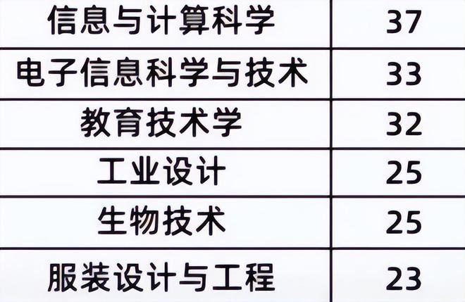 逐渐走下坡路的火狐电竞专业未来的就业形势不乐观家有考生要清楚(图5)