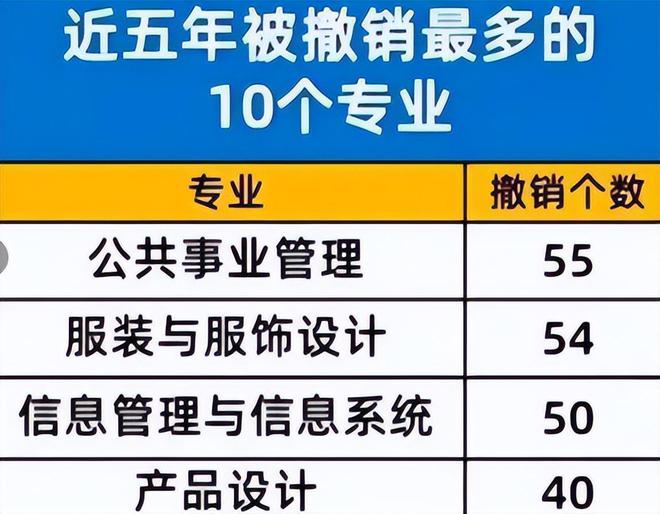 逐渐走下坡路的火狐电竞专业未来的就业形势不乐观家有考生要清楚(图4)