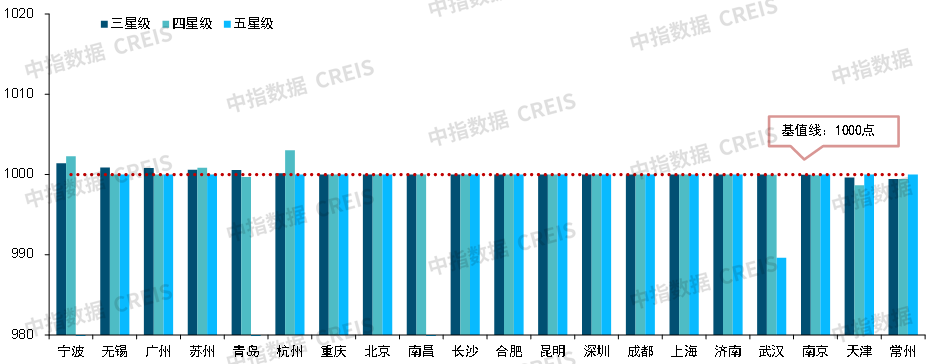 六月二十城物业服务均价为2火狐电竞52元平方米月(图4)
