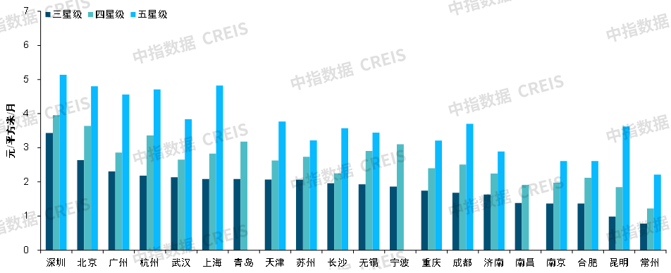 六月二十城物业服务均价为2火狐电竞52元平方米月(图8)