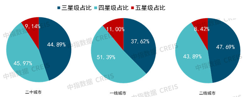 六月二十城物业服务均价为2火狐电竞52元平方米月(图10)