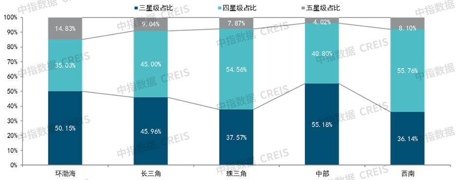 六月二十城物业服务均价为2火狐电竞52元平方米月(图11)