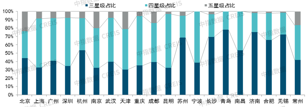 六月二十城物业服务均价为2火狐电竞52元平方米月(图12)