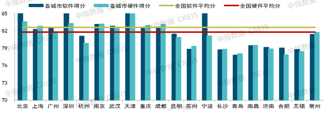 六月二十城物业服务均价为2火狐电竞52元平方米月(图13)