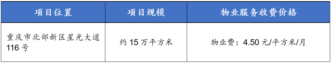 六月二十城物业服务均价为2火狐电竞52元平方米月(图17)
