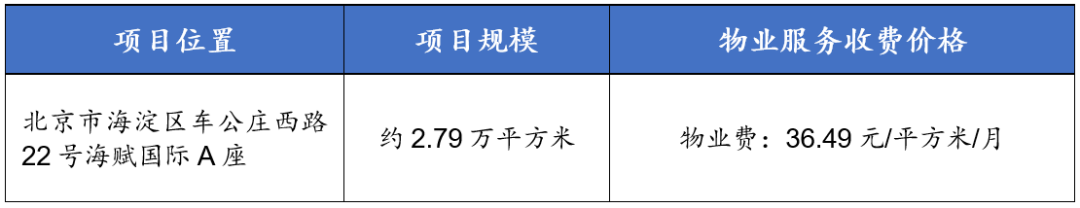六月二十城物业服务均价为2火狐电竞52元平方米月(图23)