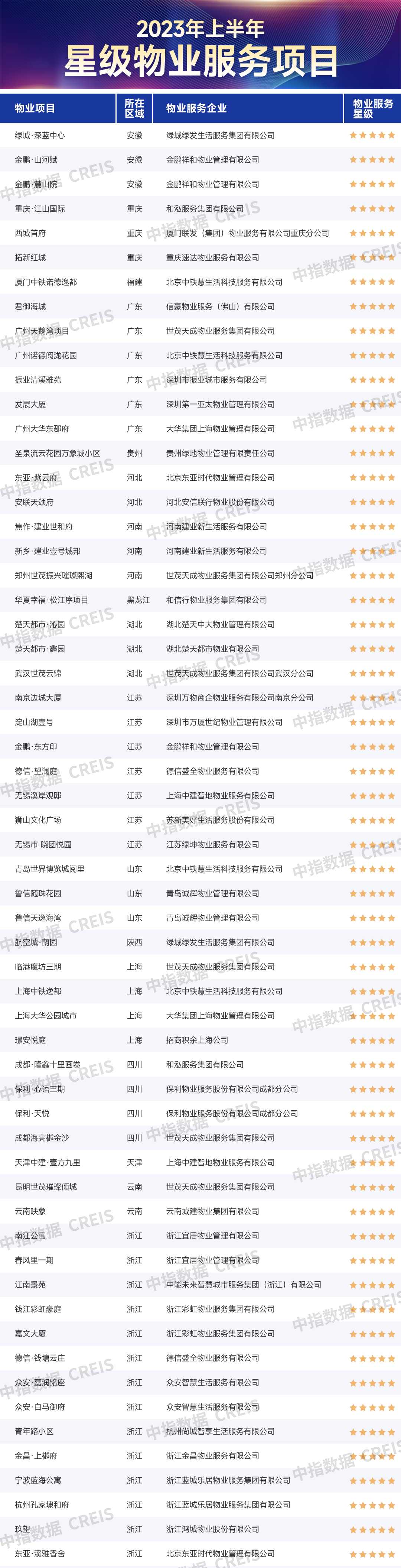 六月二十城物业服务均价为2火狐电竞52元平方米月(图25)