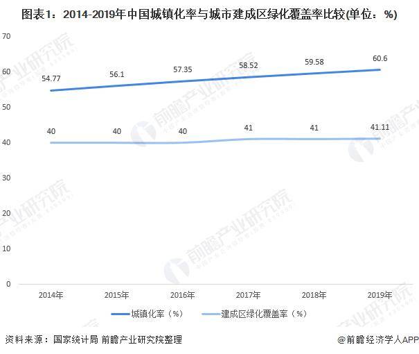 绿化火狐电竞苗木行业区域市场现状与竞争格局分析(图1)