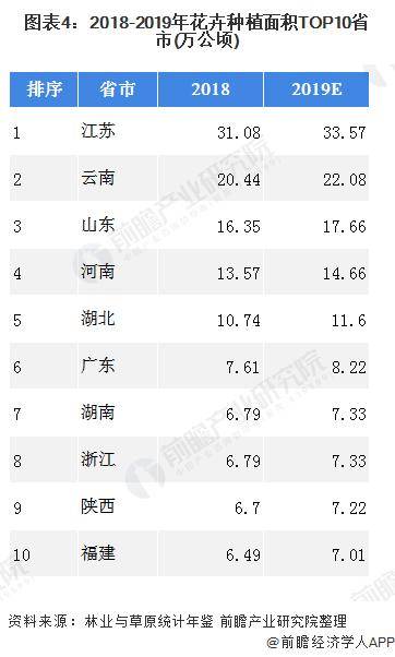 绿化火狐电竞苗木行业区域市场现状与竞争格局分析(图4)
