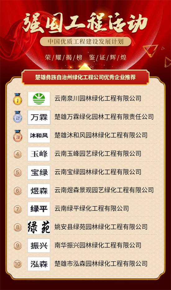 楚雄彝族自治州绿化火狐电竞工程公司优秀企业推荐(图2)
