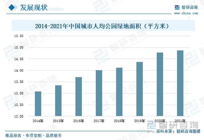智慧园林发展现状分析：信息技火狐电竞术发展助力园林产业转型升级(图4)