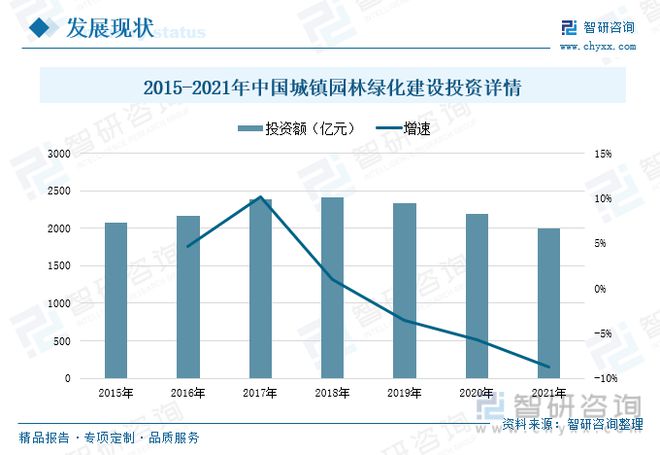 智慧园林发展现状分析：信息技火狐电竞术发展助力园林产业转型升级(图3)