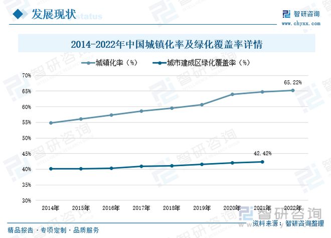 智慧园林发展现状分析：信息技火狐电竞术发展助力园林产业转型升级(图2)