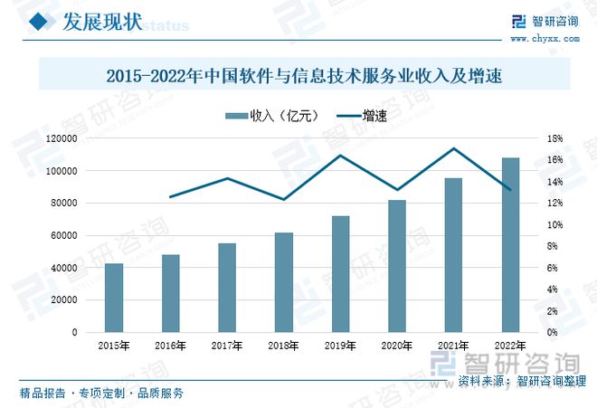 智慧园林发展现状分析：信息技火狐电竞术发展助力园林产业转型升级(图5)