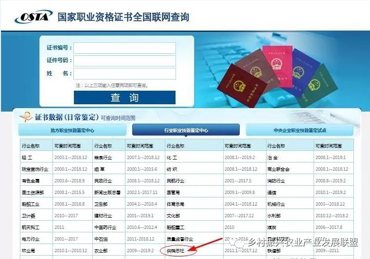火狐电竞【行业必备】农林行业职业技能证书、农林专业职称证书考培评审介绍(图3)