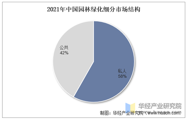 火狐电竞2023年中国园林绿化行业产业链分析及前景展望报告(图6)