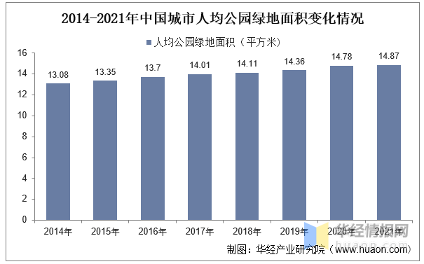 火狐电竞2023年中国园林绿化行业产业链分析及前景展望报告(图3)