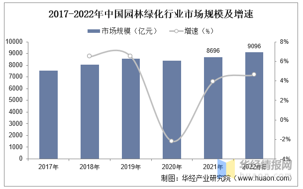 火狐电竞2023年中国园林绿化行业产业链分析及前景展望报告(图5)