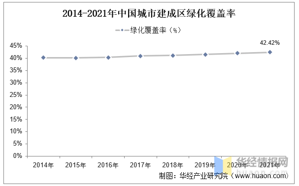 火狐电竞2023年中国园林绿化行业产业链分析及前景展望报告(图4)