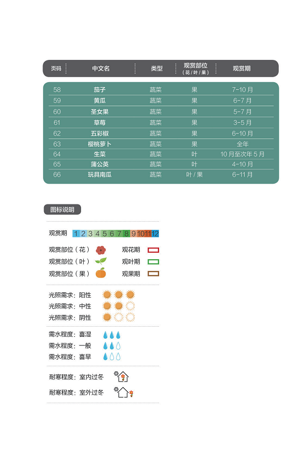 窗阳台种什么花好看又好养？这本沪绿化部门的“官方火狐电竞指南”请收藏(图1)