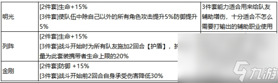 火狐电竞最强祖师弟子怎么结为道侣 弟子结为道侣方法解析(图6)