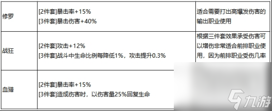 火狐电竞最强祖师弟子怎么结为道侣 弟子结为道侣方法解析(图9)