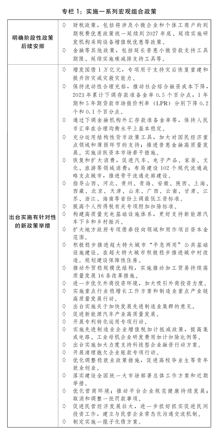 火狐电竞两会受权发布丨关于2023年国民经济和社会发展计划执行情况与2024年国民经济和社会发展计划草案的报告(图1)