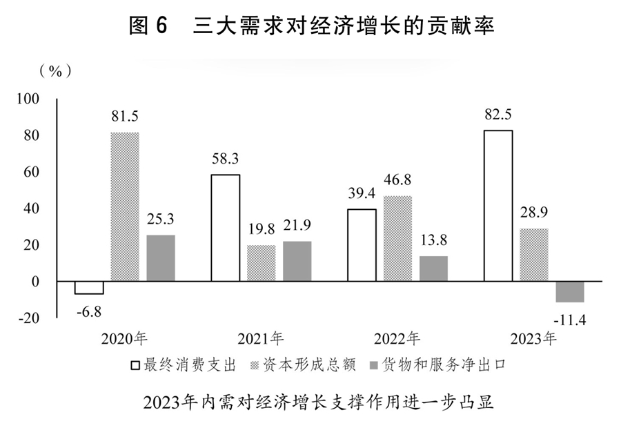 火狐电竞两会受权发布丨关于2023年国民经济和社会发展计划执行情况与2024年国民经济和社会发展计划草案的报告(图2)