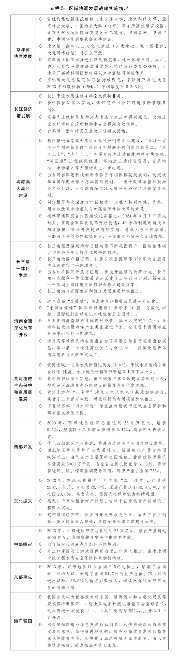 火狐电竞两会受权发布丨关于2023年国民经济和社会发展计划执行情况与2024年国民经济和社会发展计划草案的报告(图8)